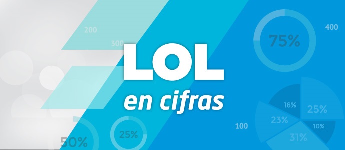 LOL en Cifras