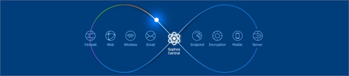 Licencias OnLine y Sophos buscan capacitar a los canales ante ransomware