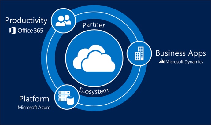 Microsoft irrumpe en el Business Intelligence con CRM Online Agile Program