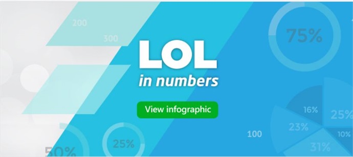 LOL in Numbers