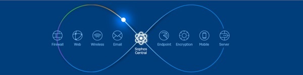 Licencias OnLine y Sophos buscan capacitar a los canales ante ransomware