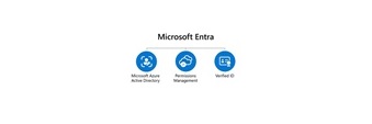 Microsoft Entra, seguridad avanzada para identidad y accesos  ya disponible con Licencias OnLine