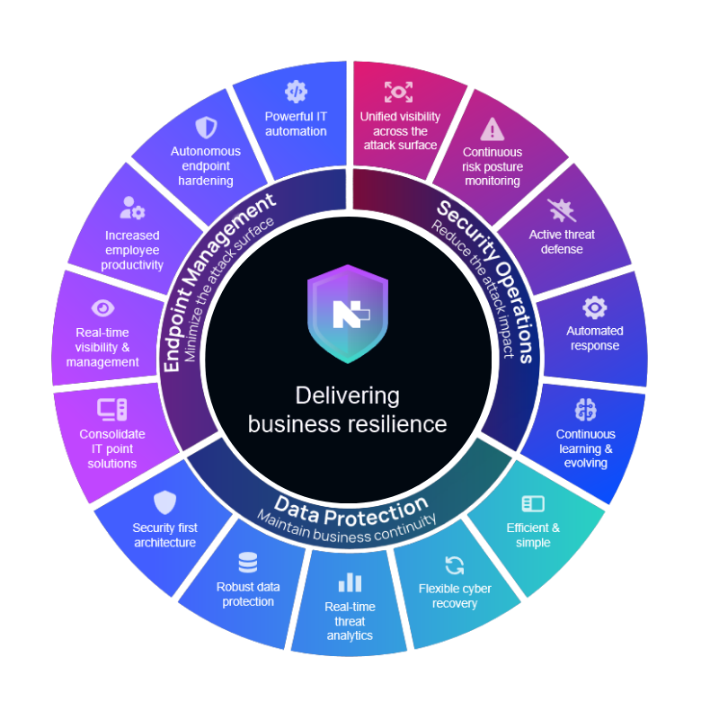 N-able delivering business resilience